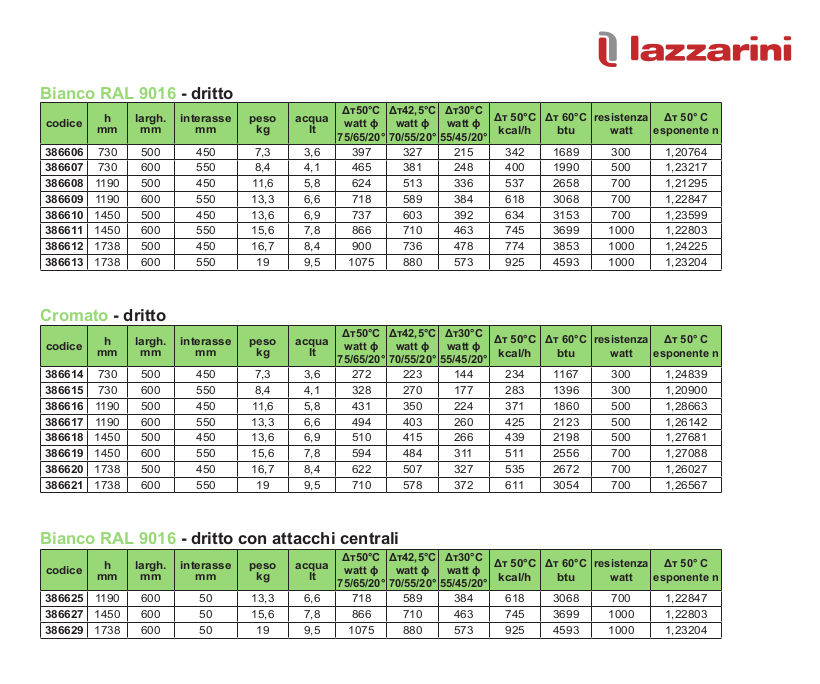 data sheet thermal yields heated towel rail lazzarini catania